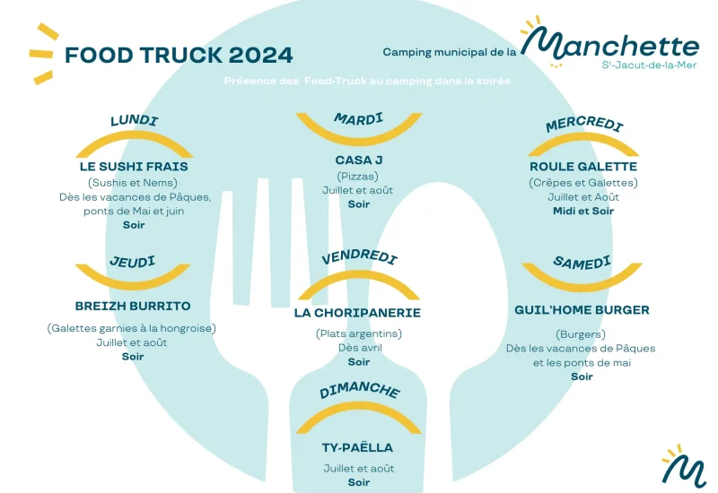 Planning Food Truck 2024
